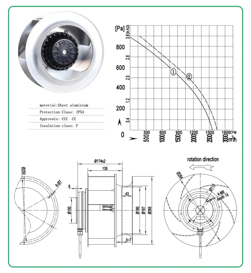 Centrifugal Blower, 133-630mm, 220/380v, Aluminum - detail 6