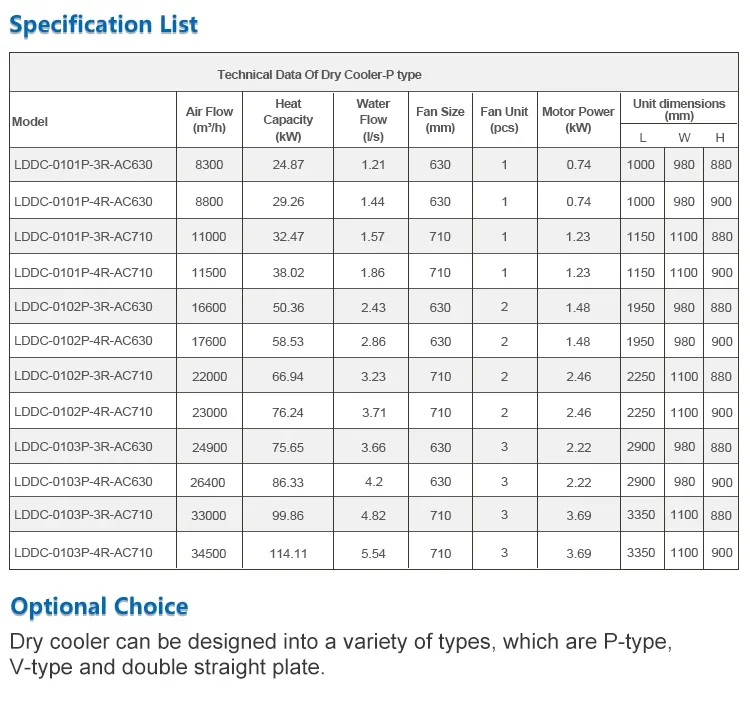 Solution Adiabatic Dry Cooler, V-TYPE, 220, Condensation unit - detail 8