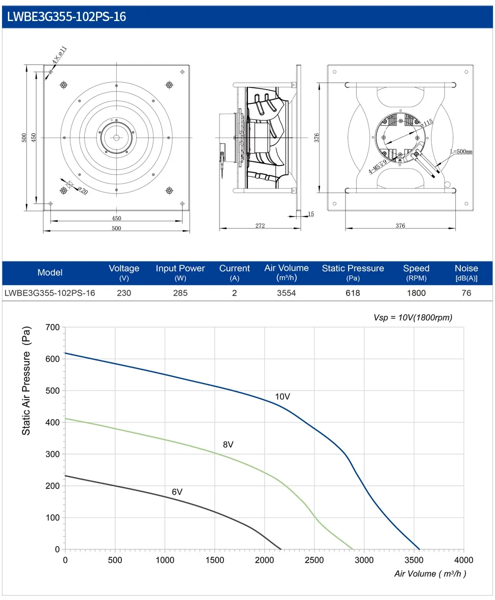 Centrifugal Fan, LONGWELL, 355mm, 230V/440V - detail 20