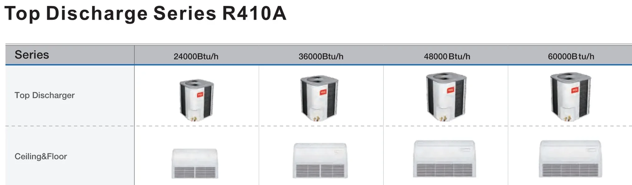 Ceiling Floor VRF Central Air Conditioner, Multi-Split, WiFi Control - detail 16