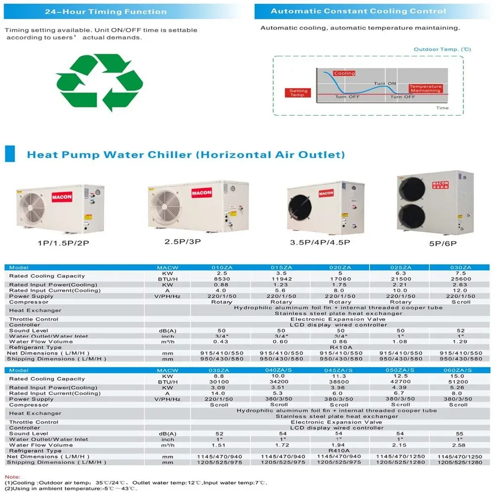 Industrial Water Chiller, 125kw, 380V - detail 6