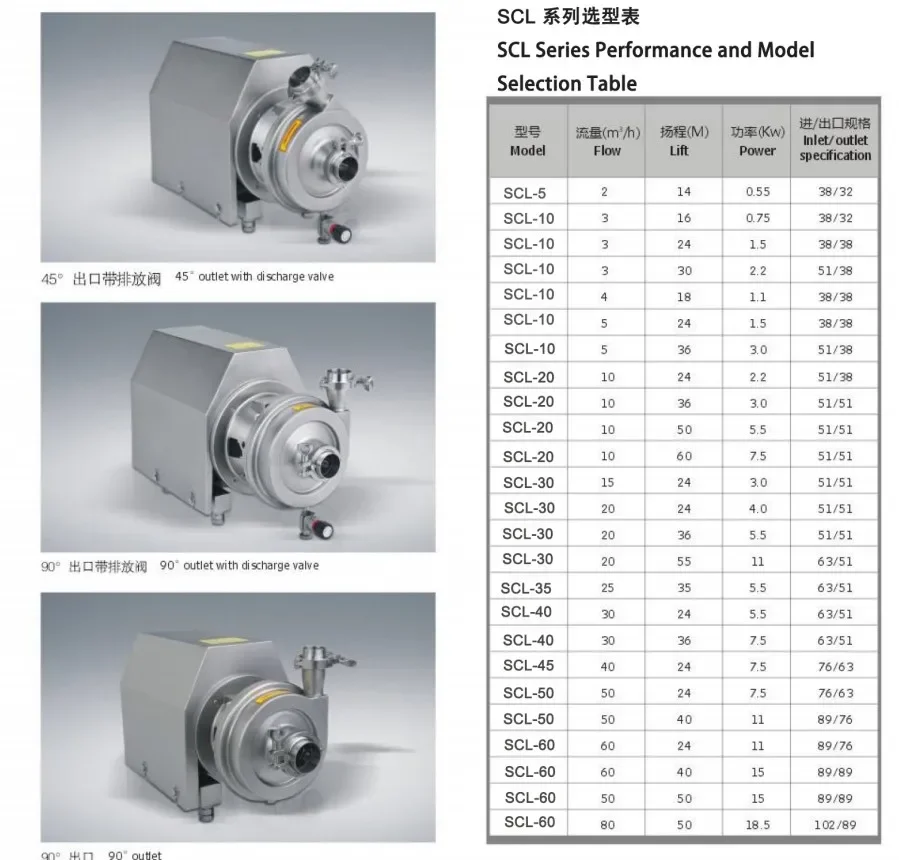 Priming Centrifugal Water Pump, Stainless, Steel - detail 14