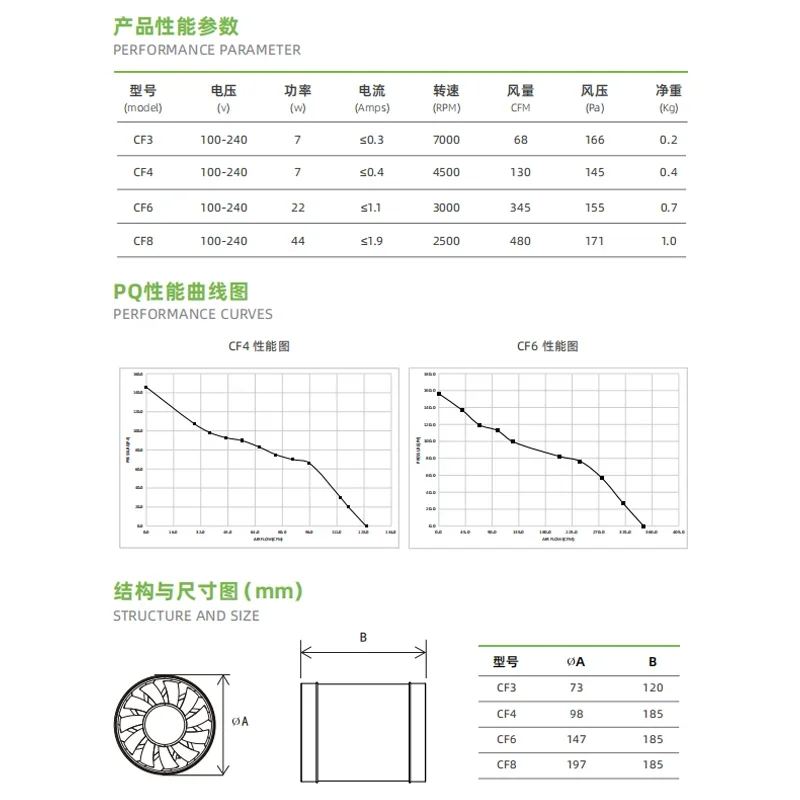 Boosting Diagonal Flow Fan, Inline, 100-240V, 68 - detail 10