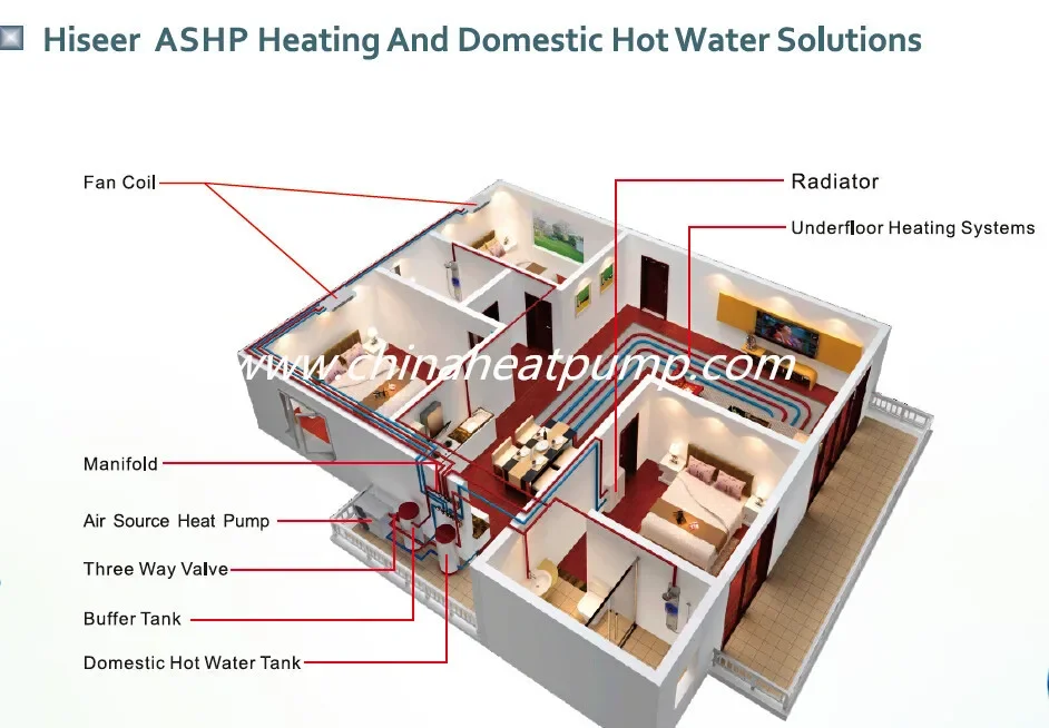 Inverter Vrf Air Conditioner, HISEER, 1020 M3, Electric - detail 6
