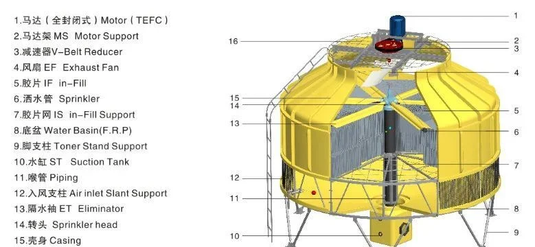 Cooling Tower, FRP, GRP - detail 20
