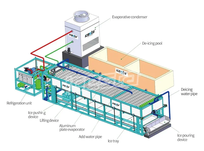 Ice Machines, ICESTA, 5-15, 25kg, 50kg - detail 20