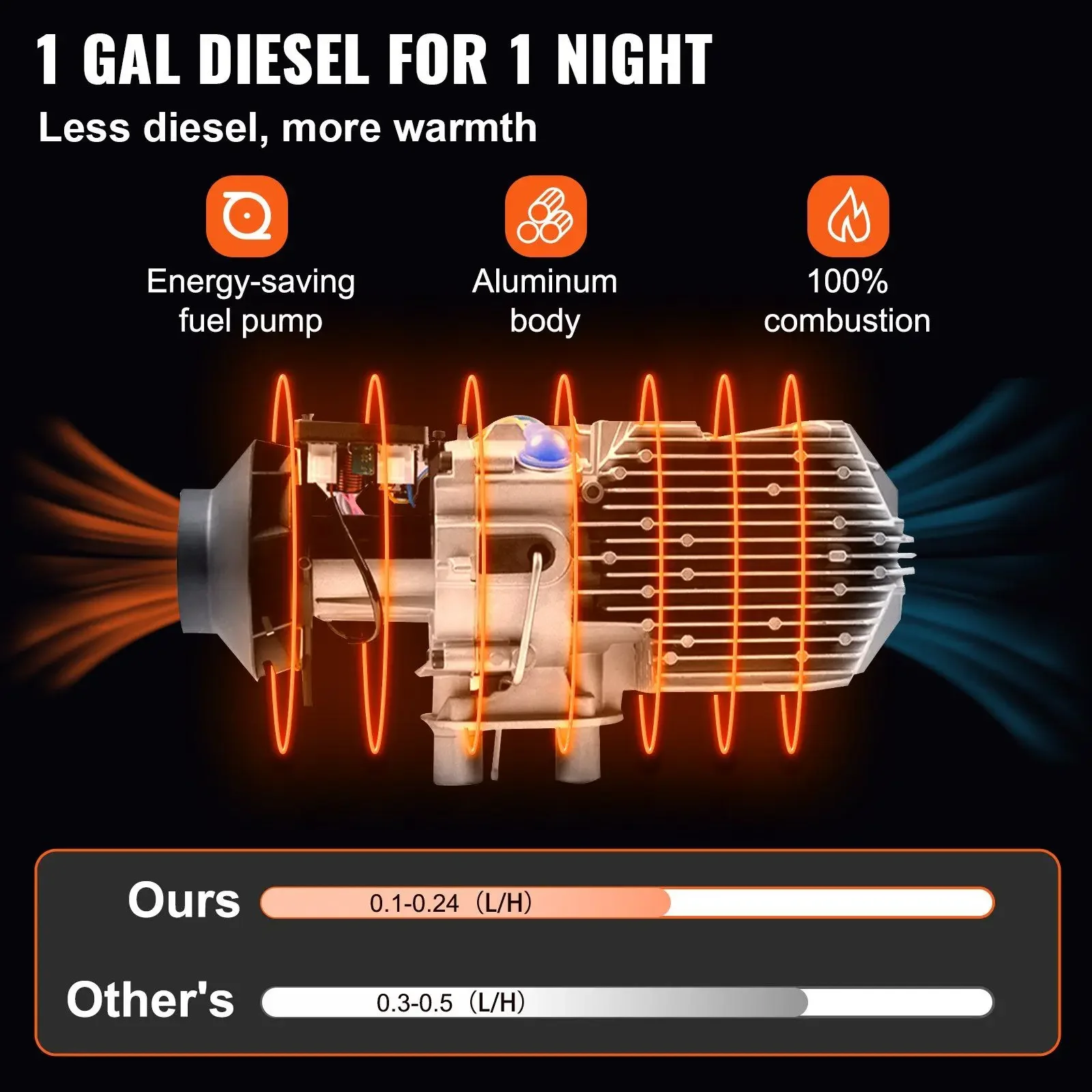 Diesel Air Heater, 8Kw, Portable - detail 8