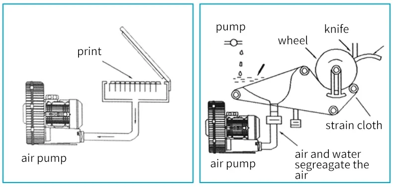 Ring Blower, 2.2KW, 380v, 300m3 - detail 12