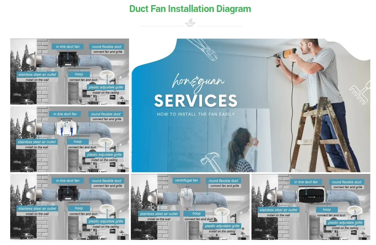 Inline Duct Fan, 6''8'', 110V, Electric - detail 40