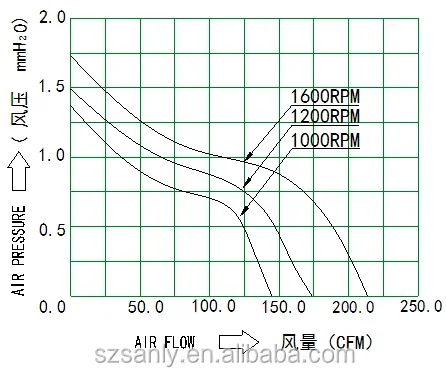 Cross Flow Fan, SANLY, SF40250, 24V, Aluminum - detail 18