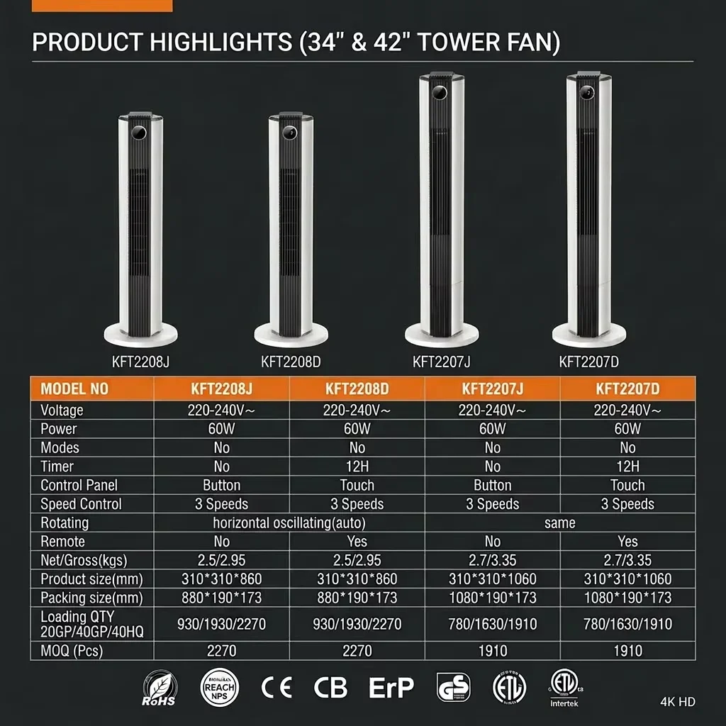 Tower Fan, KFT2207D, 12H, ETL - detail 10