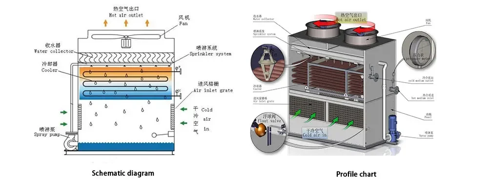 Cooling Tower, 10KW, 100 - detail 58