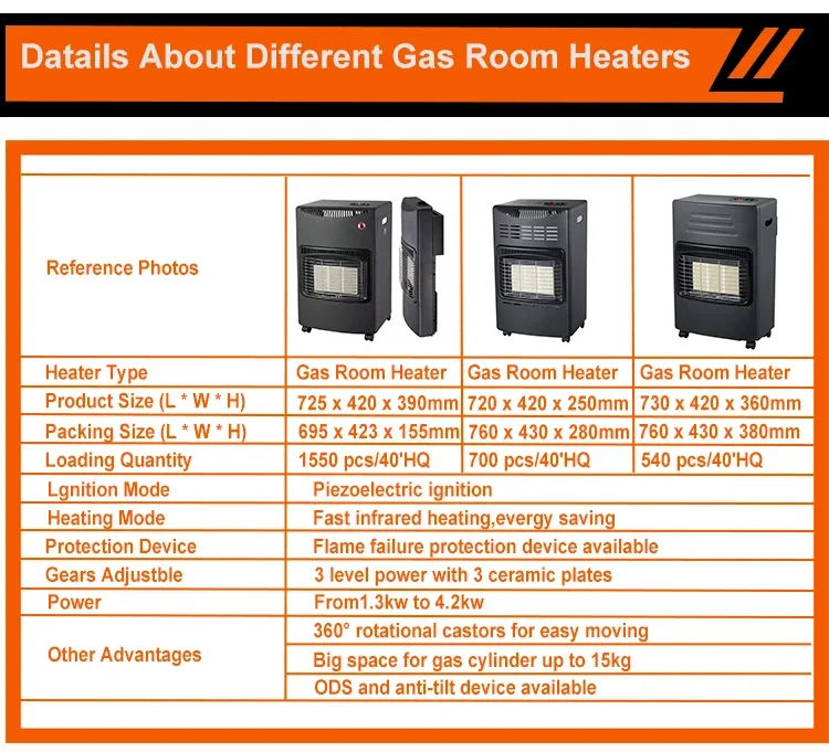 Room Gas Heater, Electric, CB CE - detail 8