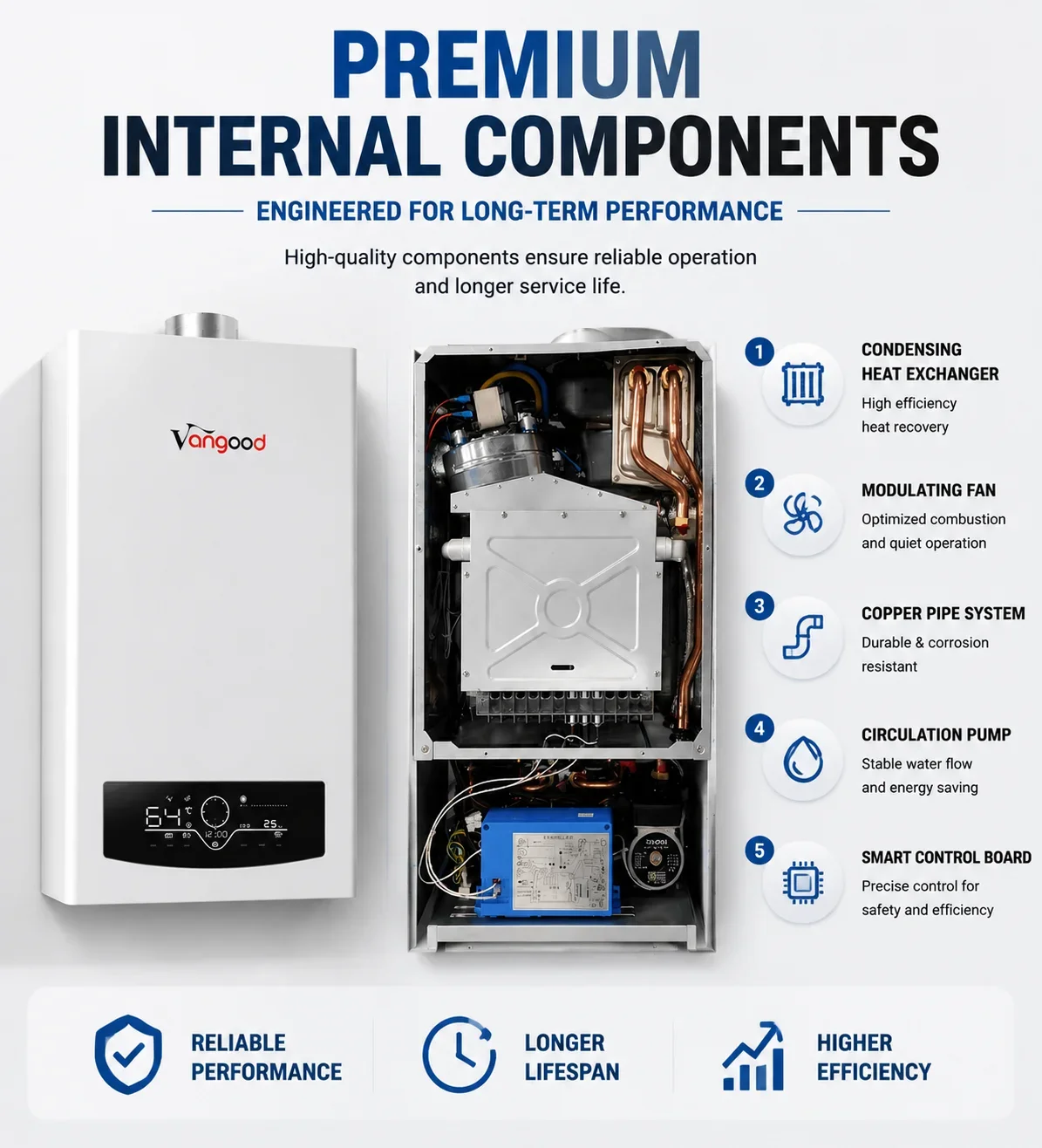 Natural Gas Combi Boiler, Wall, 24000, ISO CE - detail 6