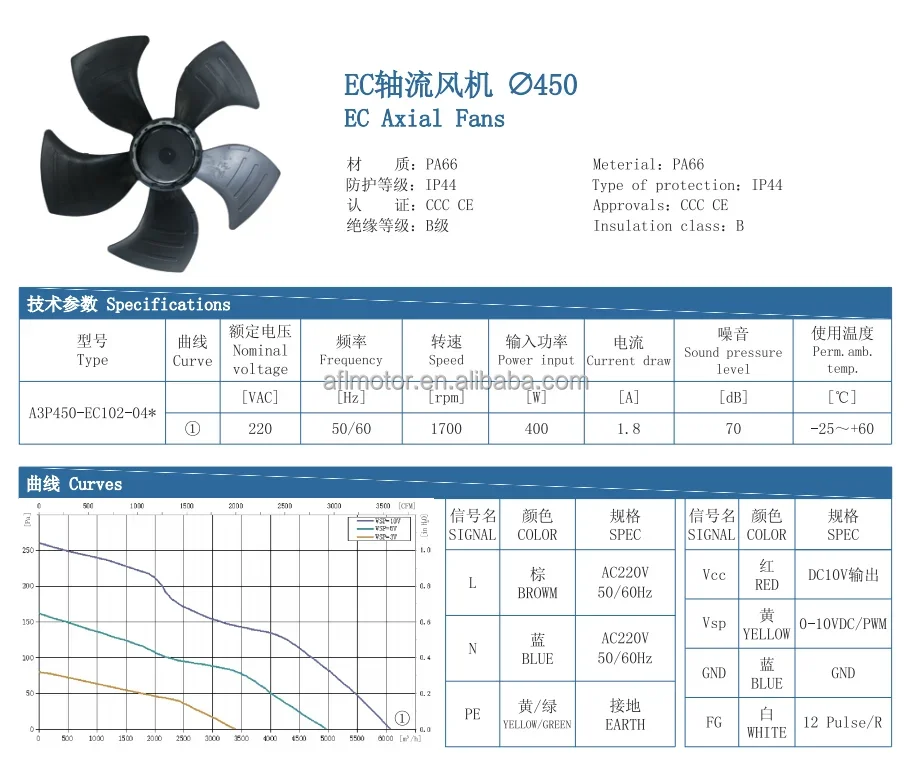 Axial Suction Fan, AFL, A3P450-EC102-042 - detail 2