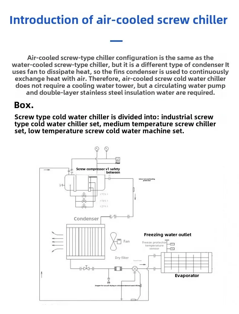 Industrial Water Chiller, 2HP/5HP, 380V, 20C, 80C - detail 8