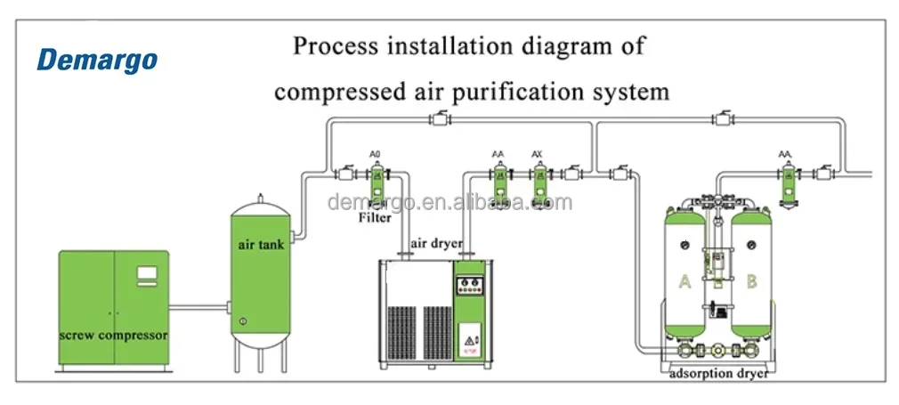 Air Dryer with Platefin, 6.5m3, 1.75HP - detail 6