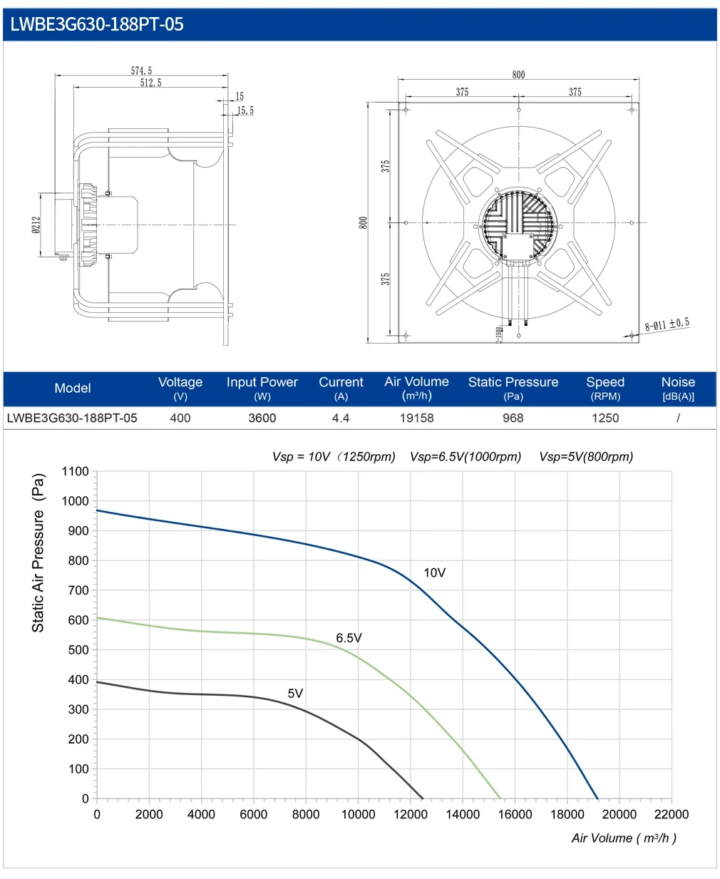 LONGWELL 630mm EC Backward Centrifugal Fan, 1700-5150W, 400V Plenum - detail 6