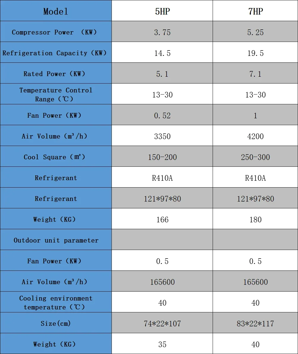 Other Air Conditioners, R-410A - detail 14