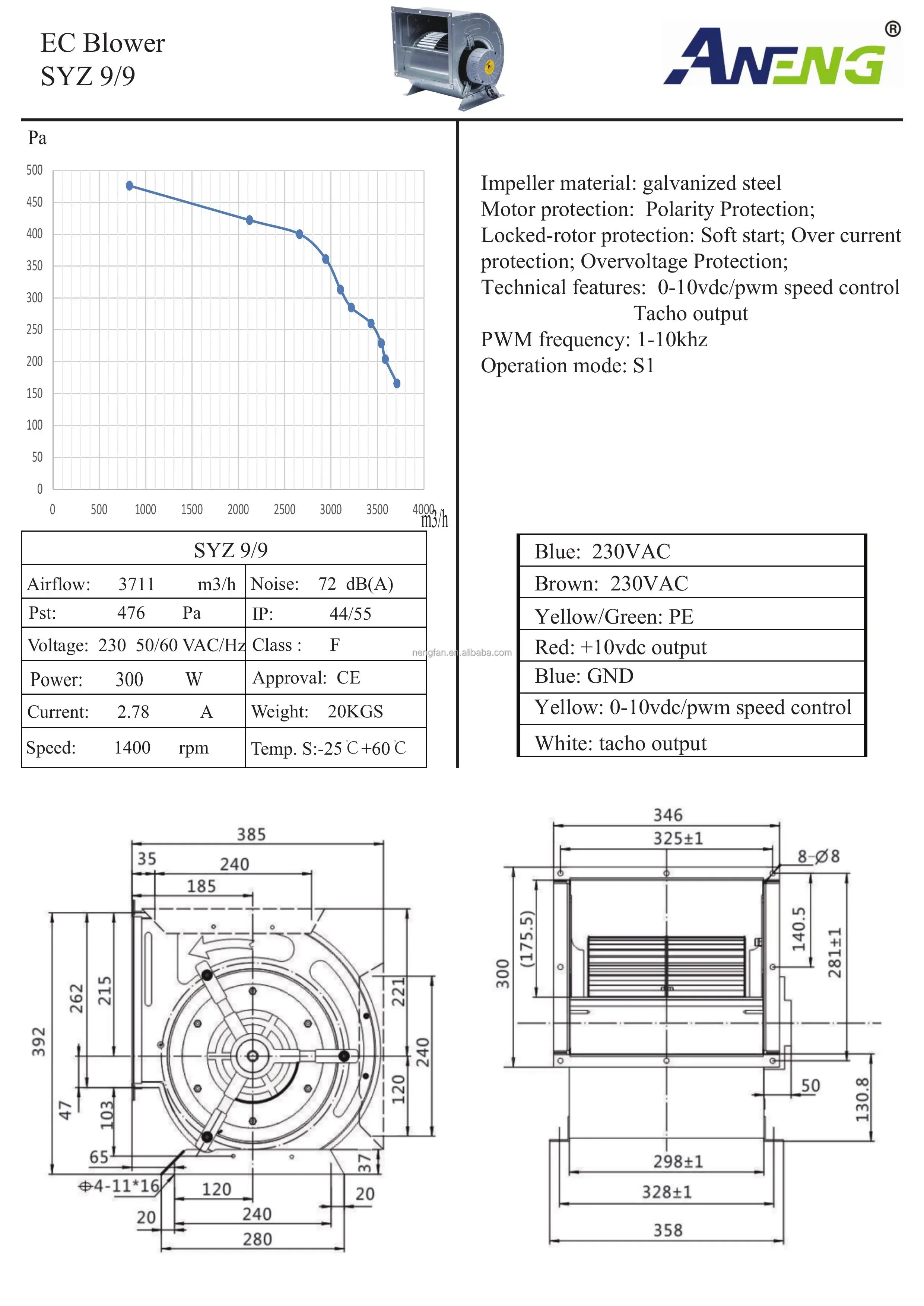 Centrifugal Blower, AHU, 110v, 230v, Radial - detail 8