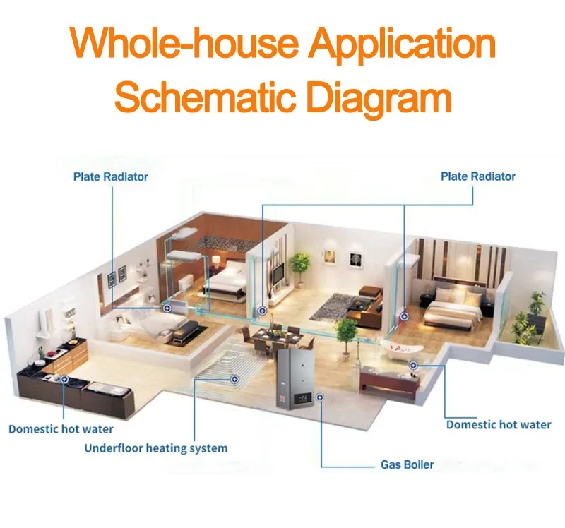 Cost-effective Gas Boiler, Wall, 220V - detail 2
