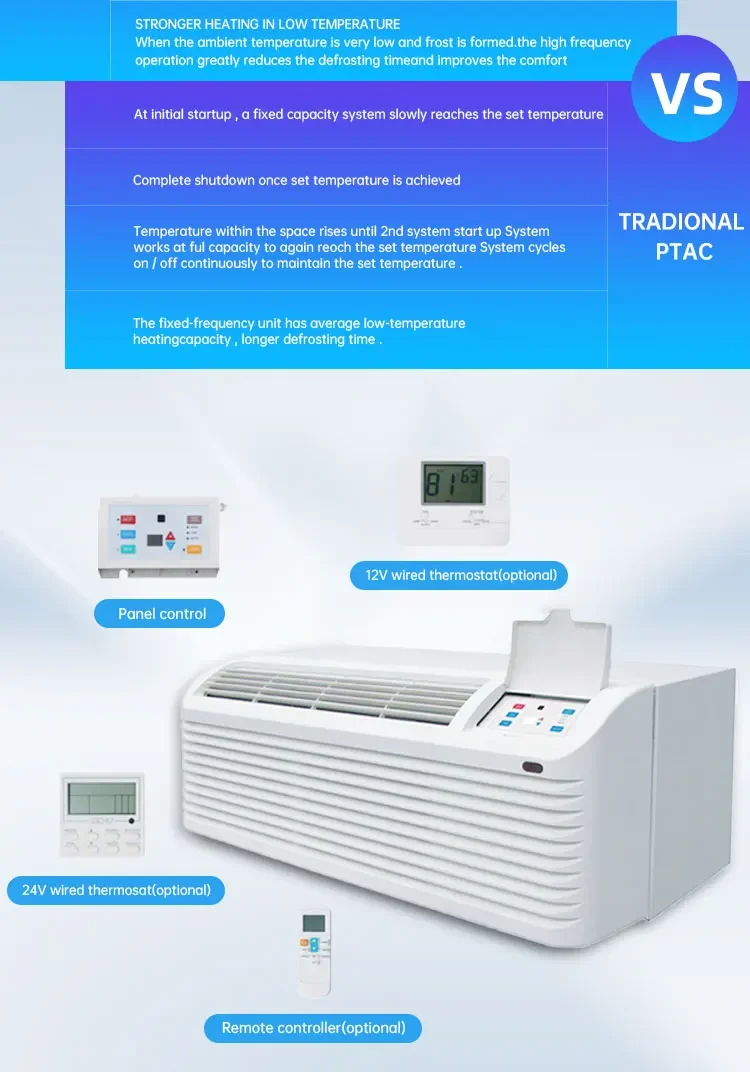 Window Air Conditioner, 9000BTU, 12000BTU, PTAC - detail 8