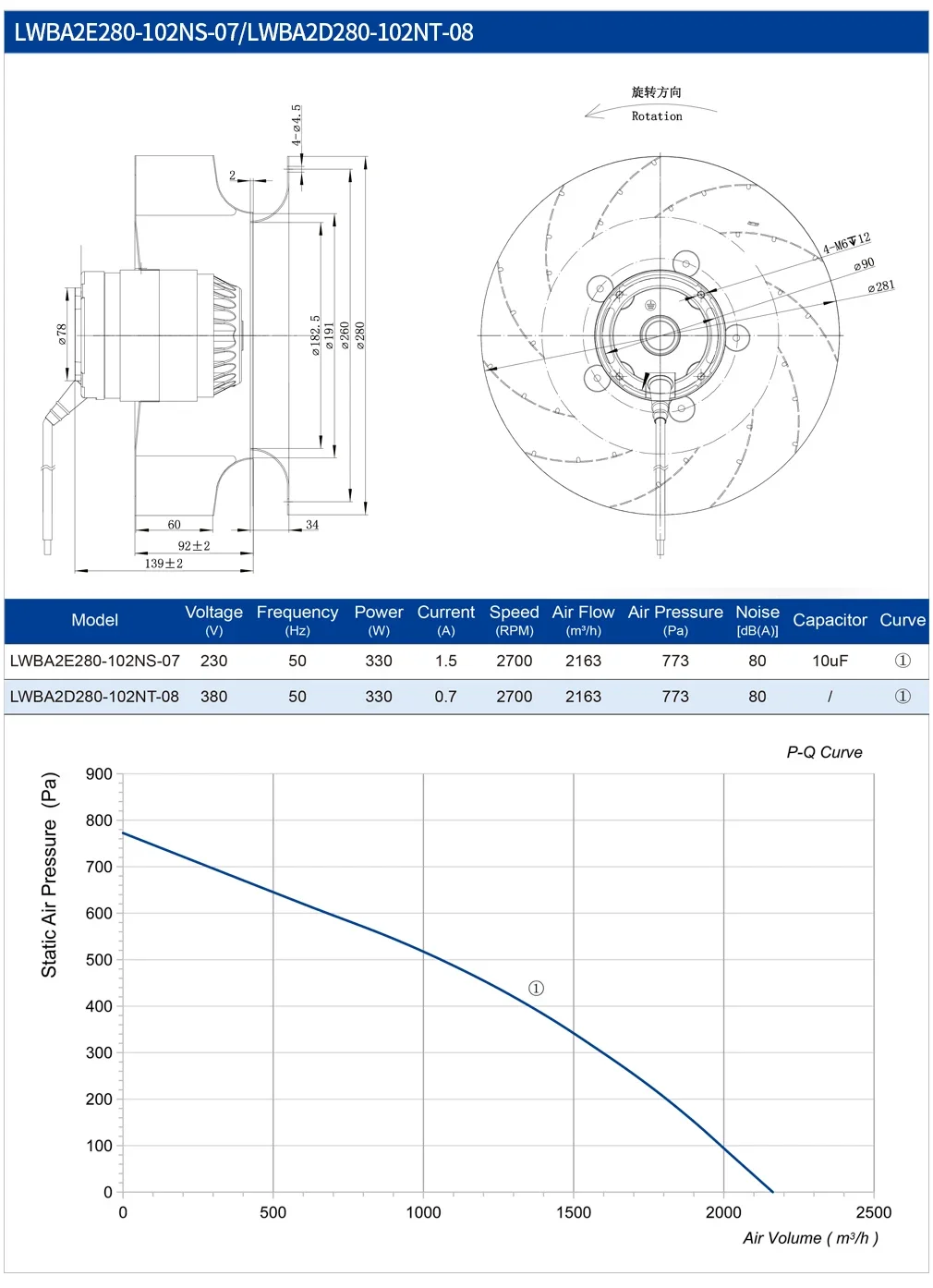 Centrifugal Fan, 280mm, 230V/380V, 2500RPM, Radial - detail 14