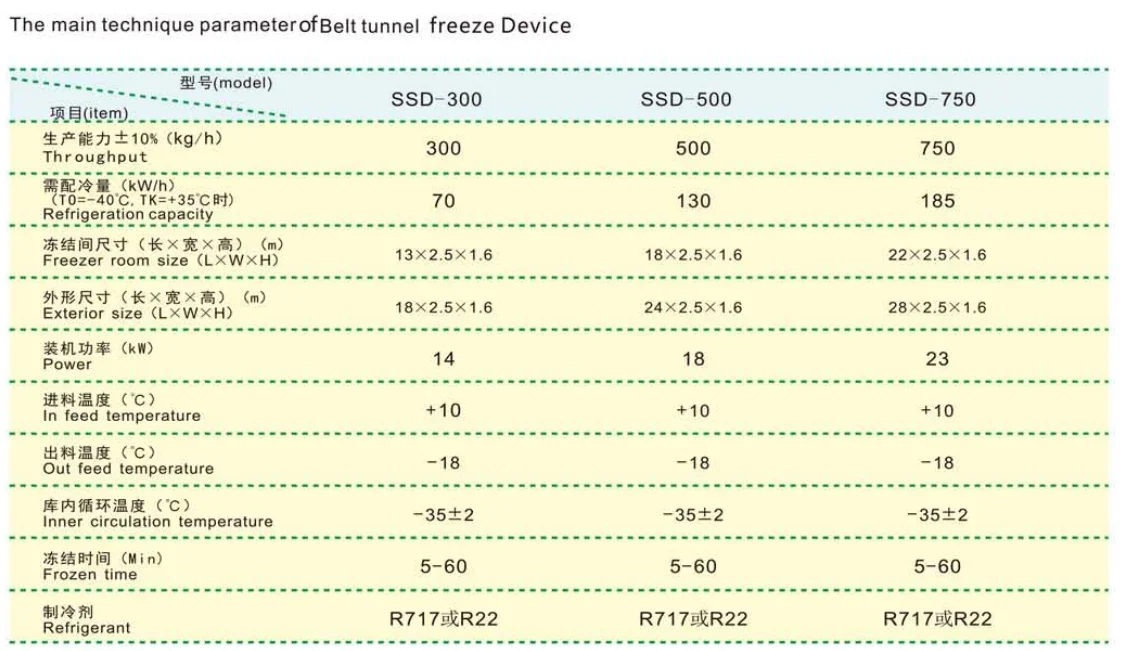 Blast Freezer, IQF, 220V-380V, R-410A - detail 4