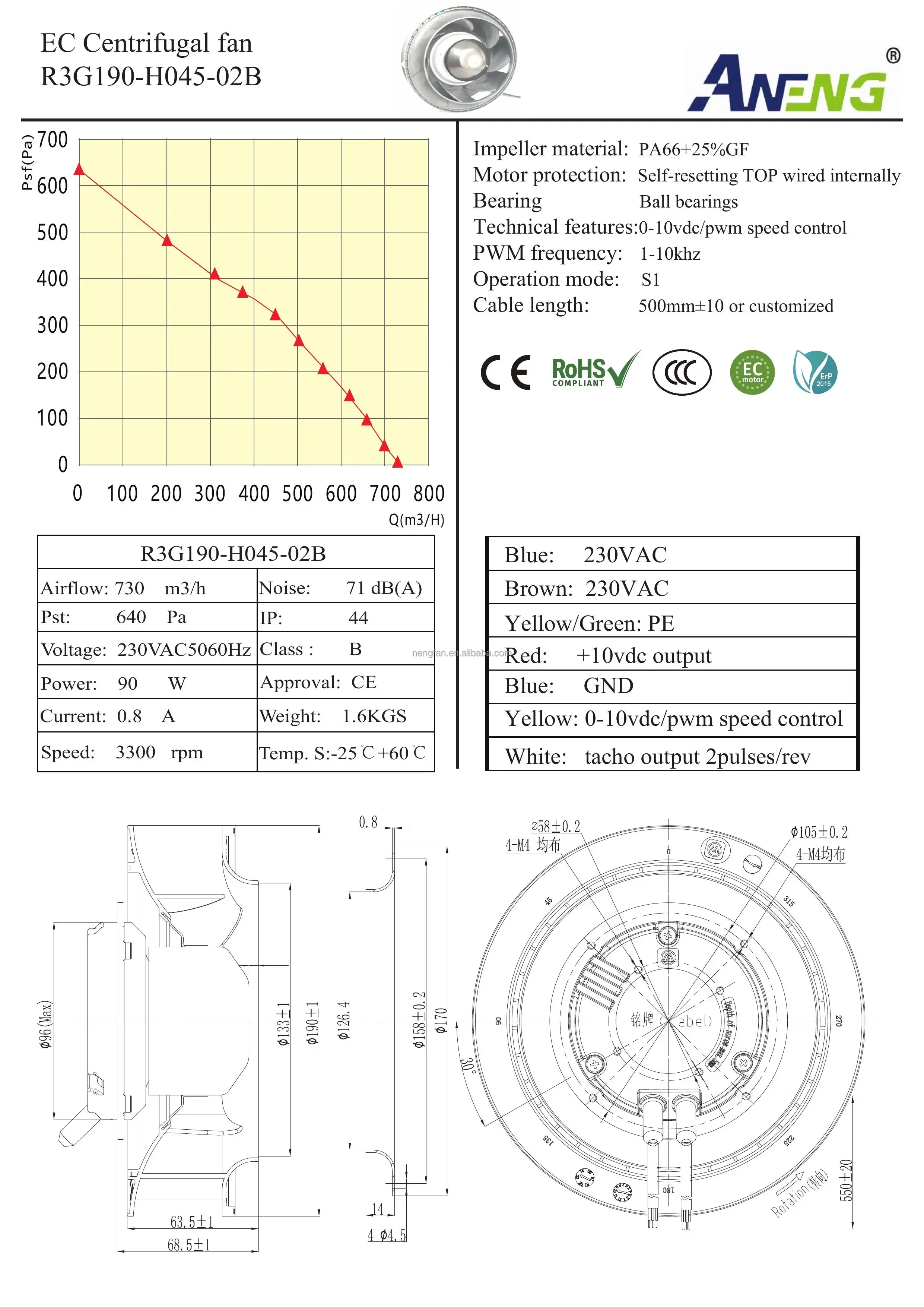 Centrifugal Fan, 230v, 190mm, 0-10V/PWM, Radial - detail 10