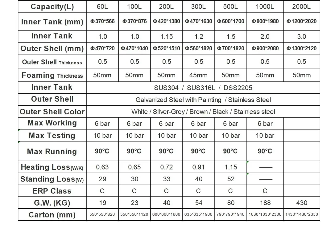 For Heat Pump, 3KW, 3 kW(4.02hp), Enamel - detail 8