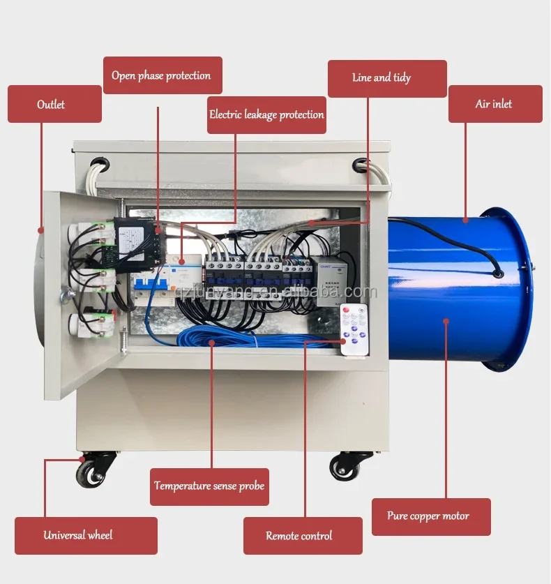 Heater, 10kw, 20kw, 30kw, 380v - detail 4