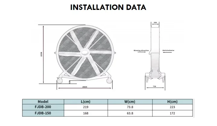 Industrial Cooling Fan, 2M, 6.6FT, 1.5M, 4.9FT - detail 6