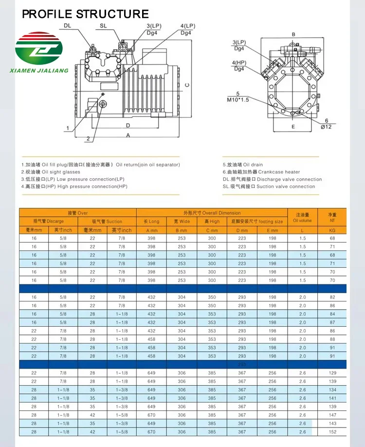 Condensing Unit, 380 V, 10TON - detail 14
