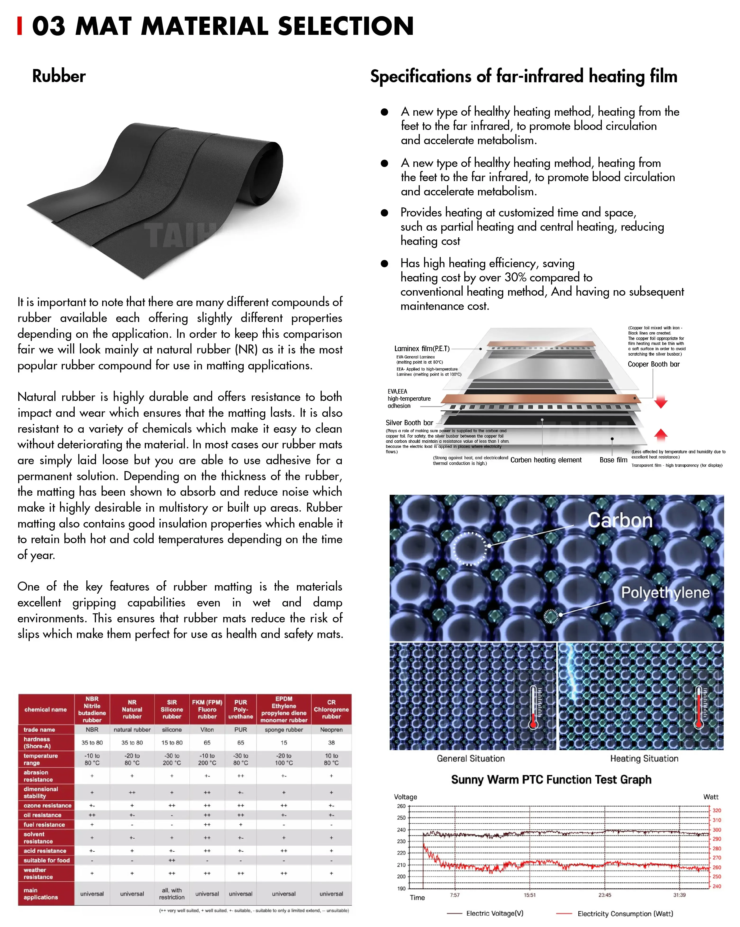 Electric Heated Blankets, 110-230V, rubber - detail 26