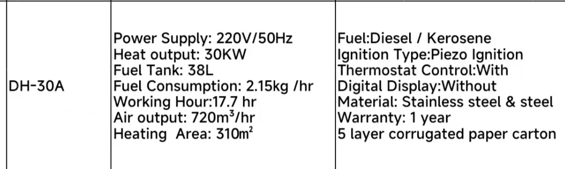 Dieselkerosene Forced Heater, ≥ 40 - detail 2