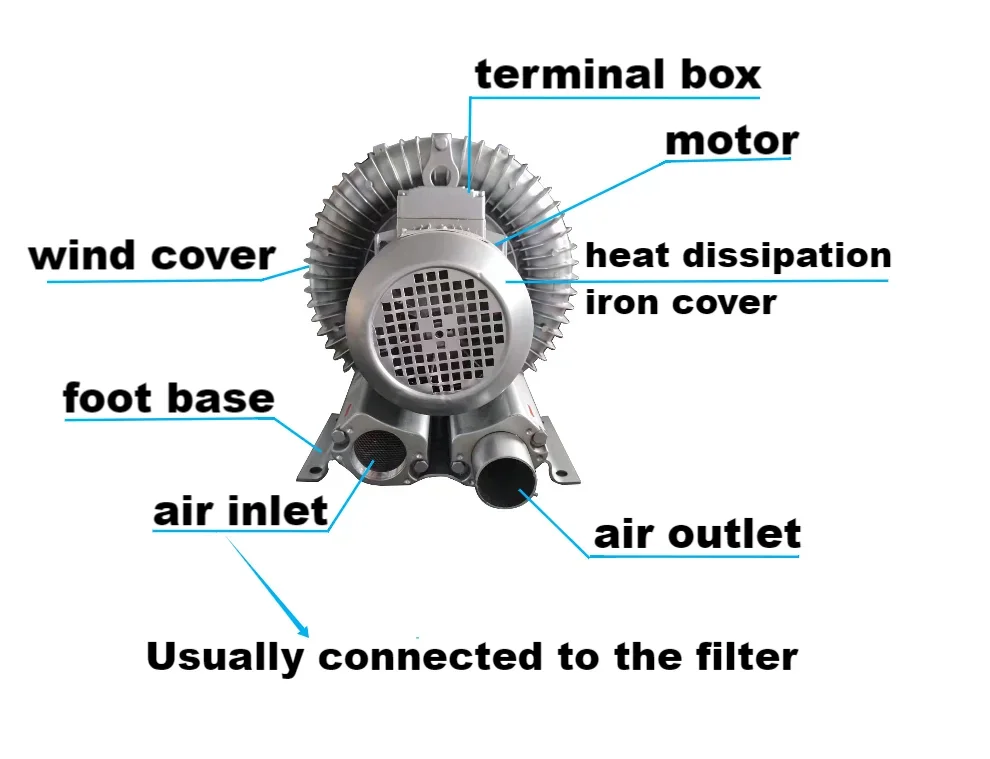 Industrial Ring Air Blower, 2.2KW, 3HP, Aluminum, 220V - detail 20