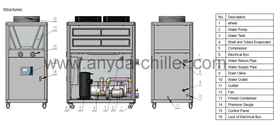 Air Cooled Water Chiller, 50kw, 3PH~220V - detail 8