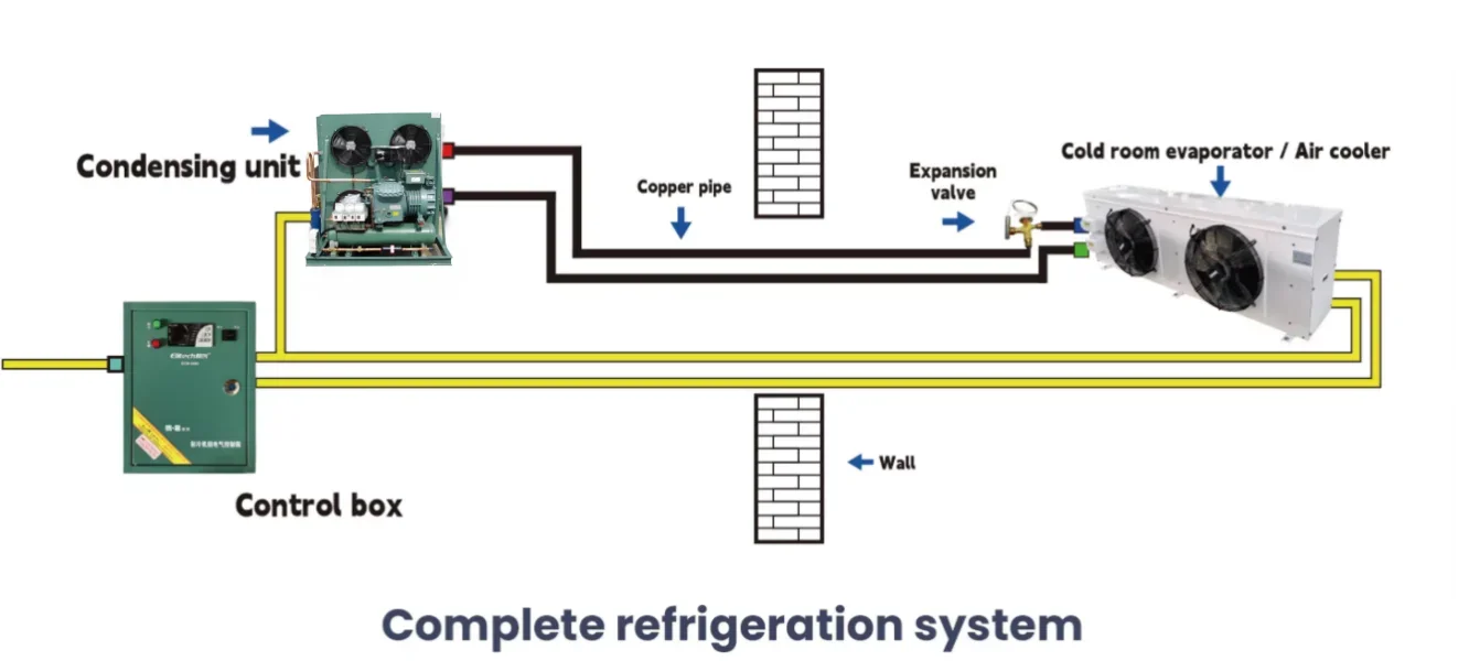 Condensing Unit, 220-440V, 20HP-50HP - detail 10
