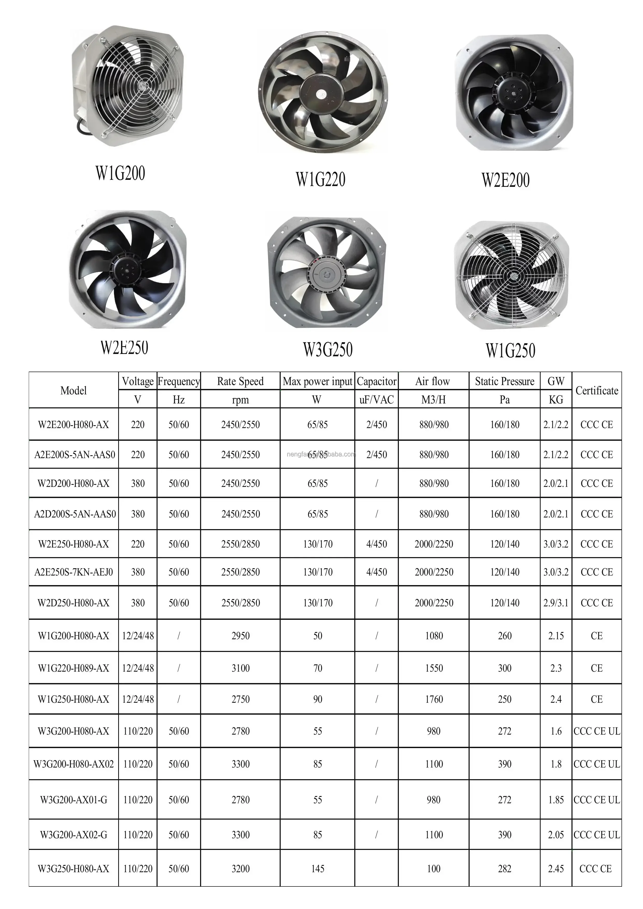 Fan, 250mm, 110V, Axial, 220VAC - detail 14