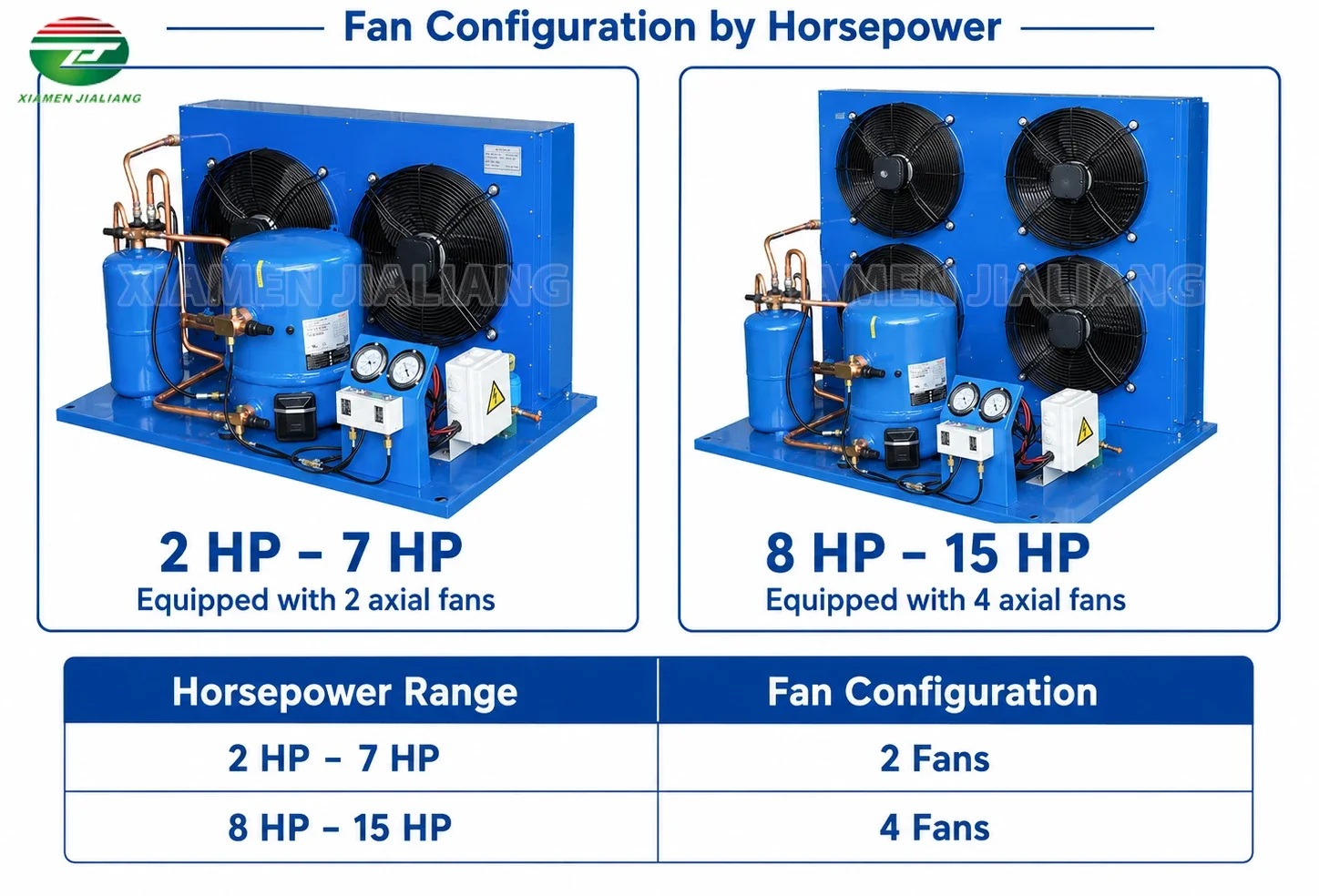 Condensing Unit, Portable, 7Hp - detail 10