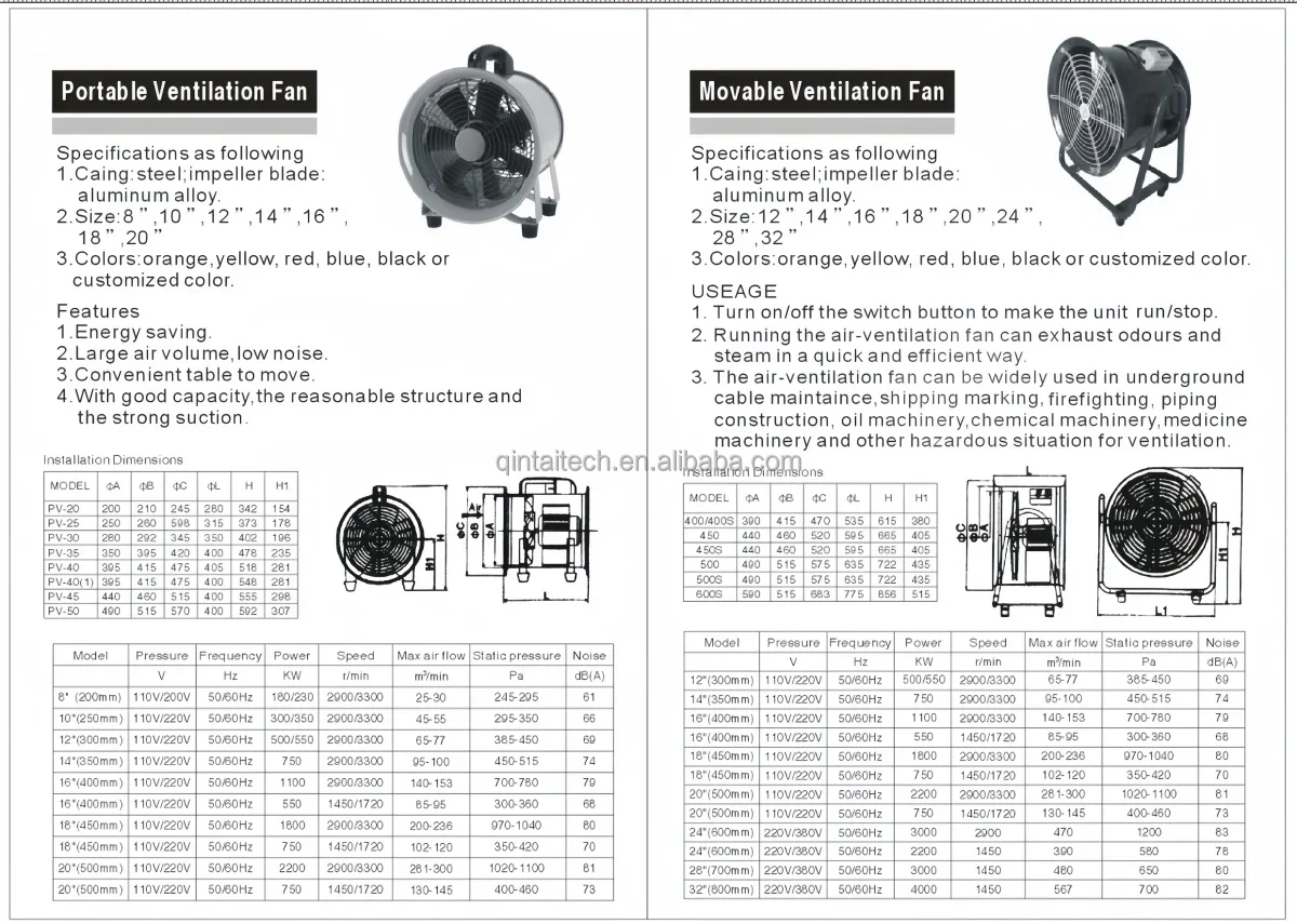 Movable Axial Flow Ventilator, 2200W, 16inch, Aluminum - detail 2