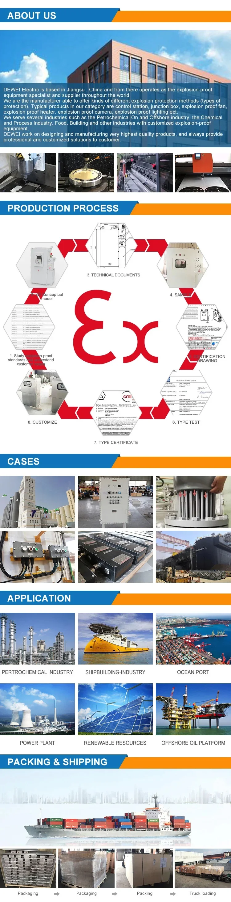 Series Explosion-proof Convection Heater, Max 690VAC or 660VDC - detail 18