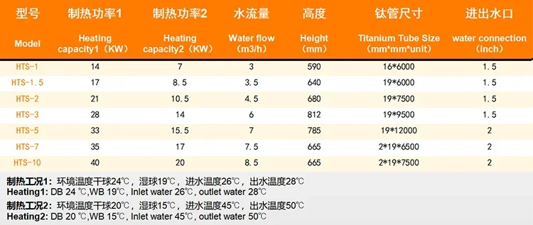 Water Heater, HTS-3, Titanium - detail 8