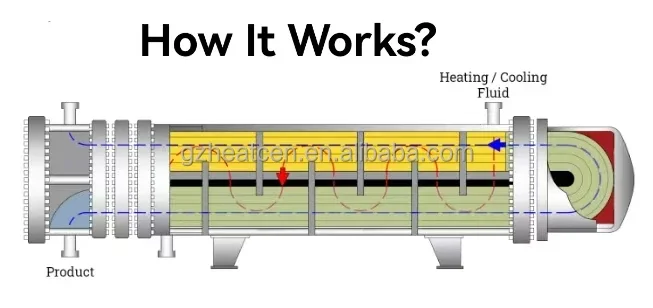 Heat Exchangers, 316L, Stainless, Steel - detail 22