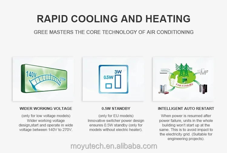 Home Hvac Systems, 9000, 12000, 18000, 24000Btu - detail 12