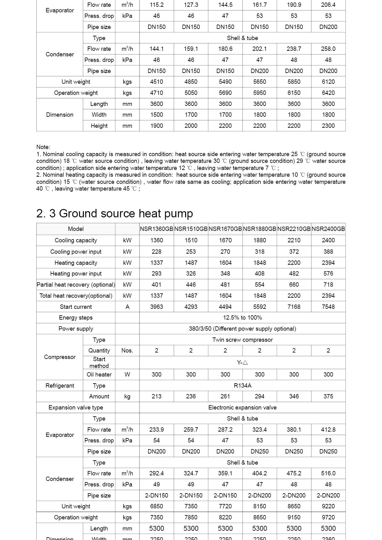 Ground Source Heat Pump, 290kW, 2400kW, NASEN - detail 14