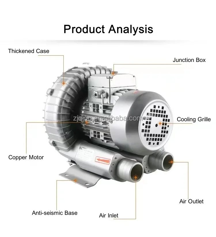 Ring Blower, 220/380V, 50Hz - detail 8