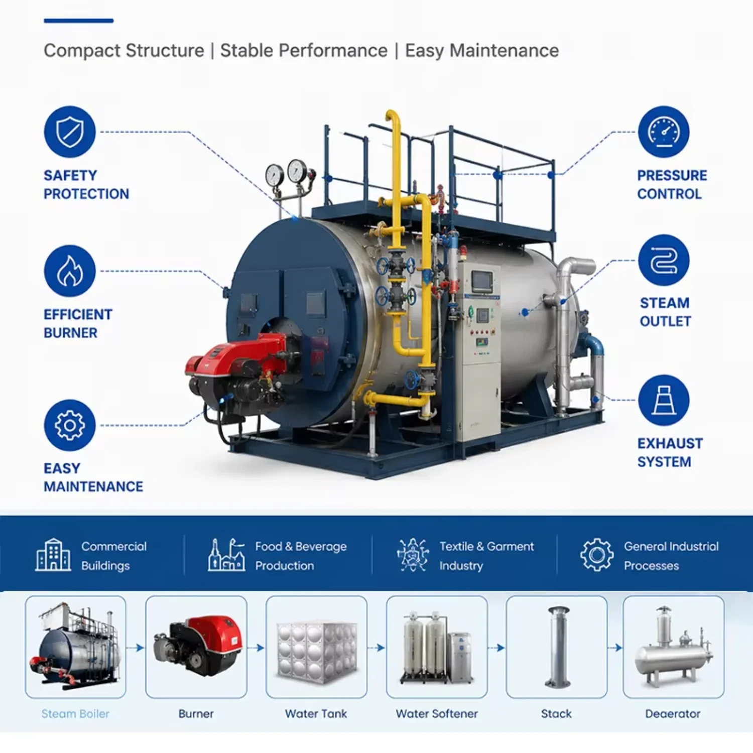 Steam Boiler, TPH, 1Ton, 1.5Ton, 2Ton - detail 10