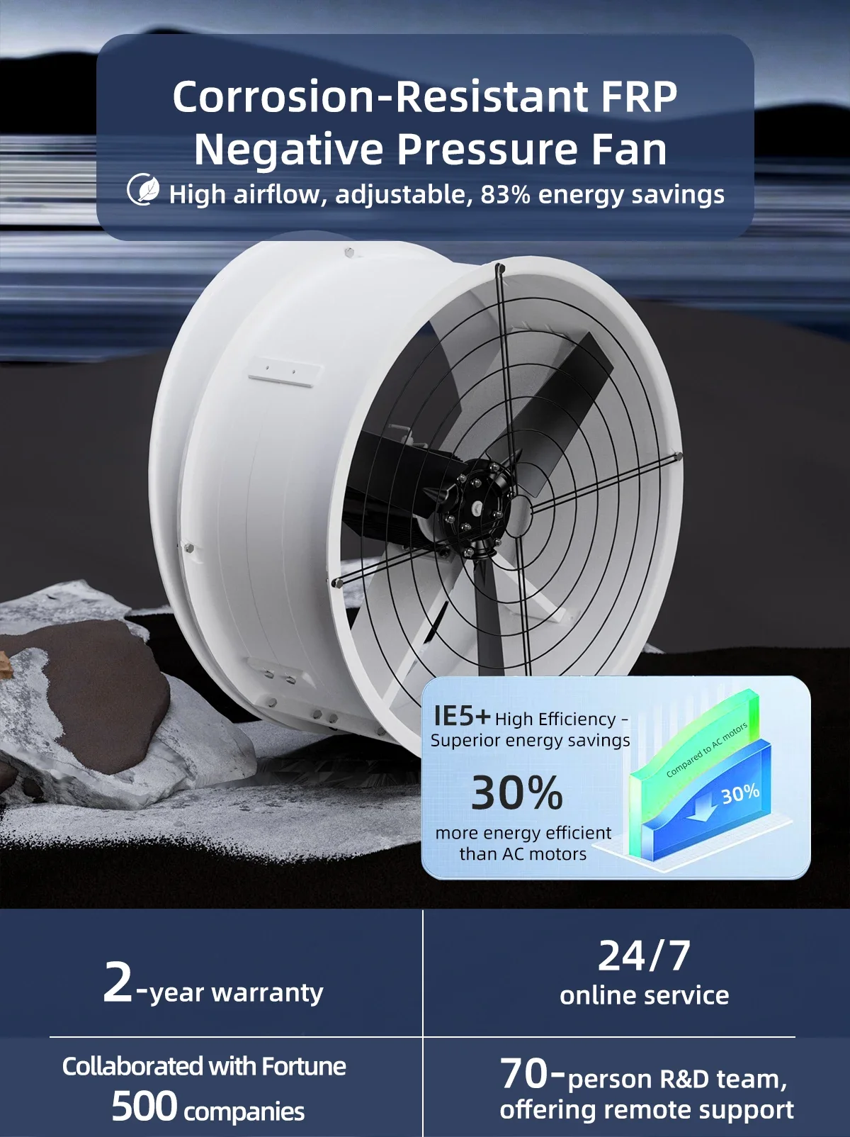 2200W Poultry Farm Axial Fan, 380V 1450RPM, FRP Blade, 70db - detail 4