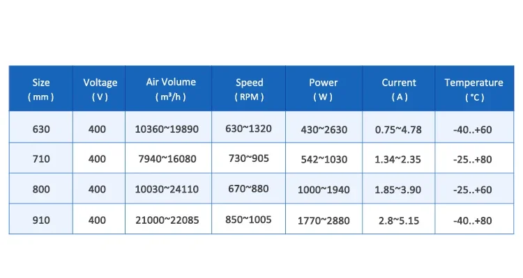 Cooling Tower, W6D910-GB01-01, 910mm, 400V, 4.62/2.6A - detail 40